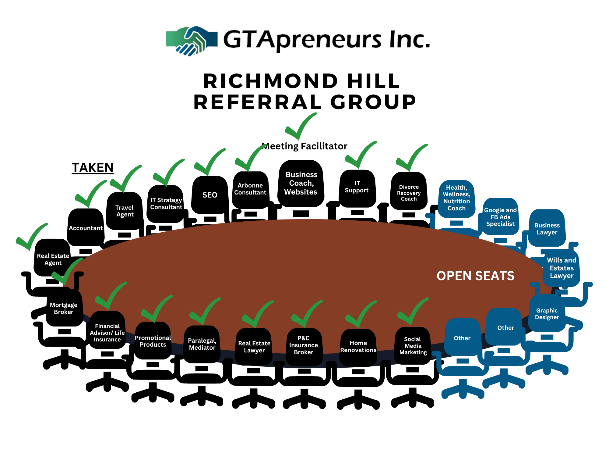 GTApreneurs Richmond Hill Referral Group - July 10, 2025