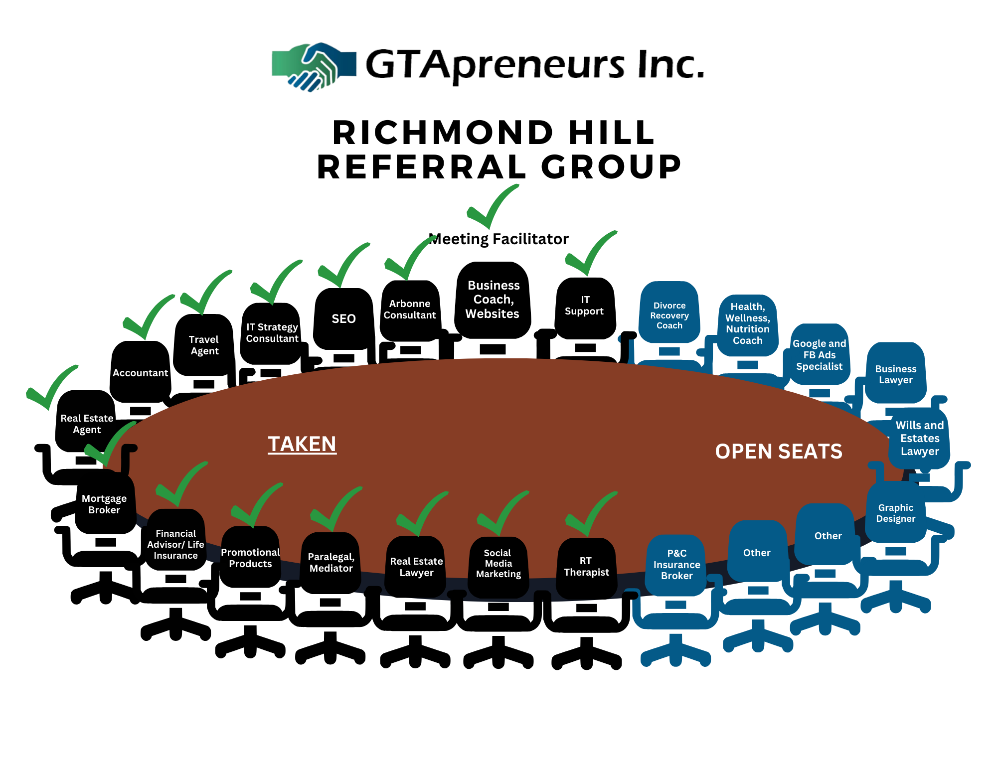 GTApreneurs Richmond Hill Referral Group - Sept 10-2025