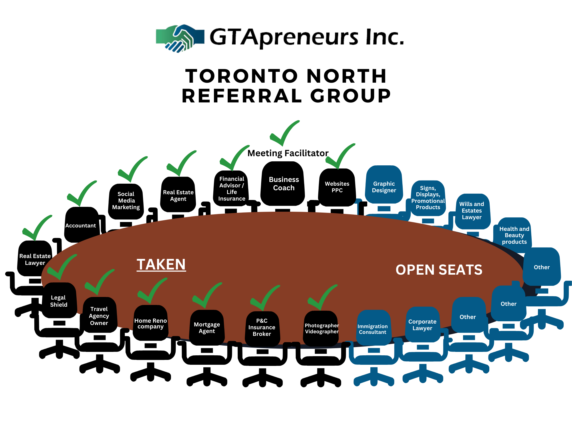 GTApreneurs Toronto North Referral Group-Sept 11-2025